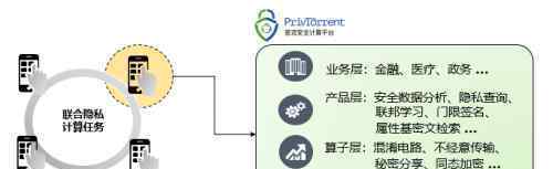 技术实力获肯定 翼支付“密流安全计算平台” 通过权威评测