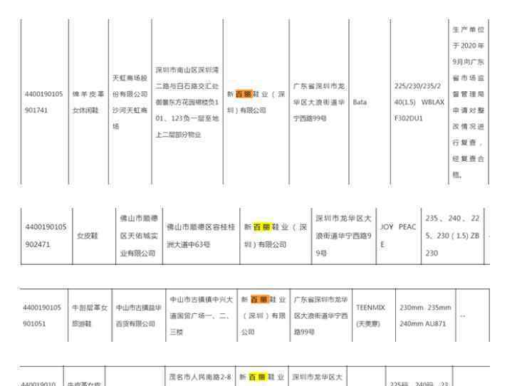 新百丽旗下多款鞋抽检不合格 目前情况如何