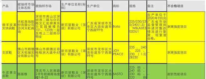 新百丽旗下多款鞋抽检不合格 目前情况如何