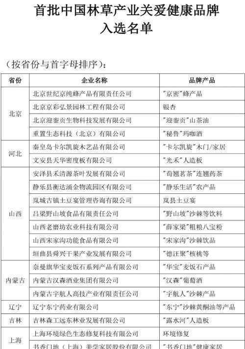 大卫地板入选首批中国林草产业关爱健康品牌