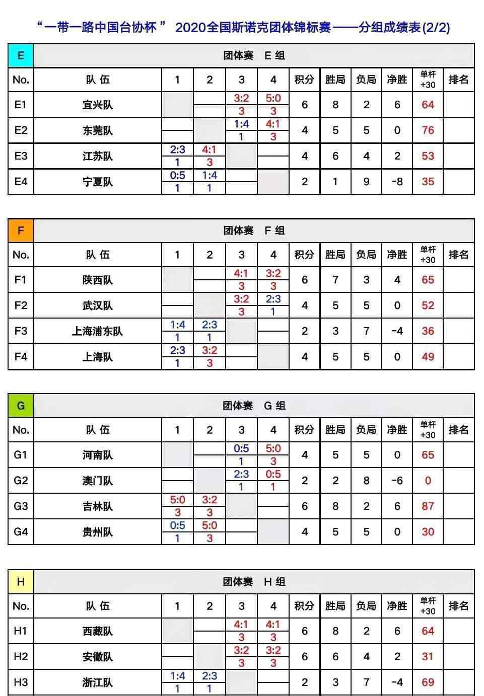 梅希文 7支种子球队连胜晋级！梅希文轰破百，吉林逆袭河南！