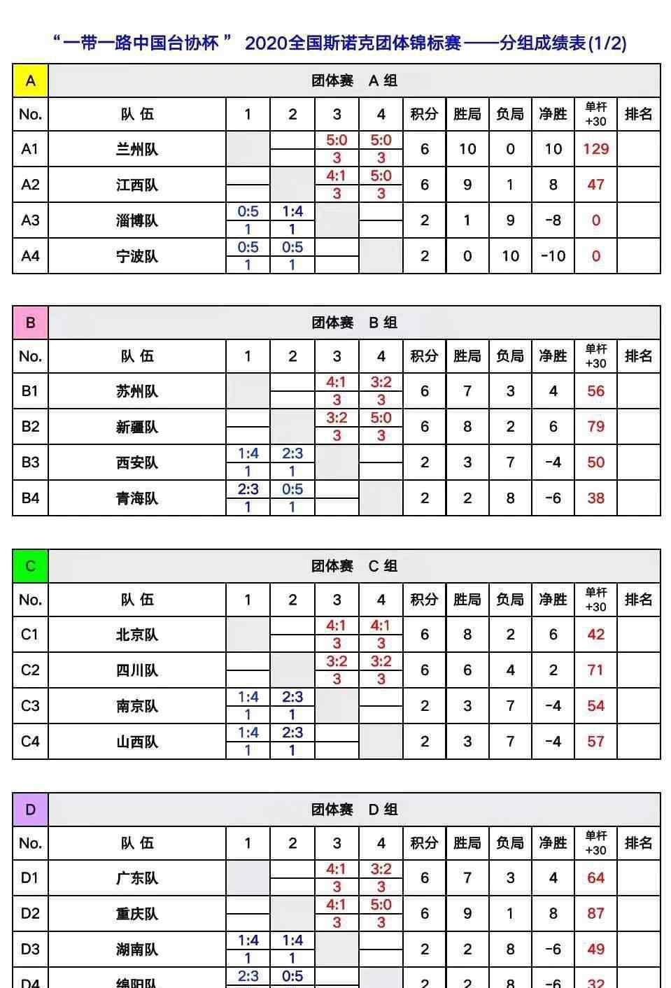 梅希文 7支种子球队连胜晋级！梅希文轰破百，吉林逆袭河南！