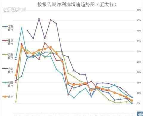 五大国有银行 五大国有银行PK，2014谁最牛？