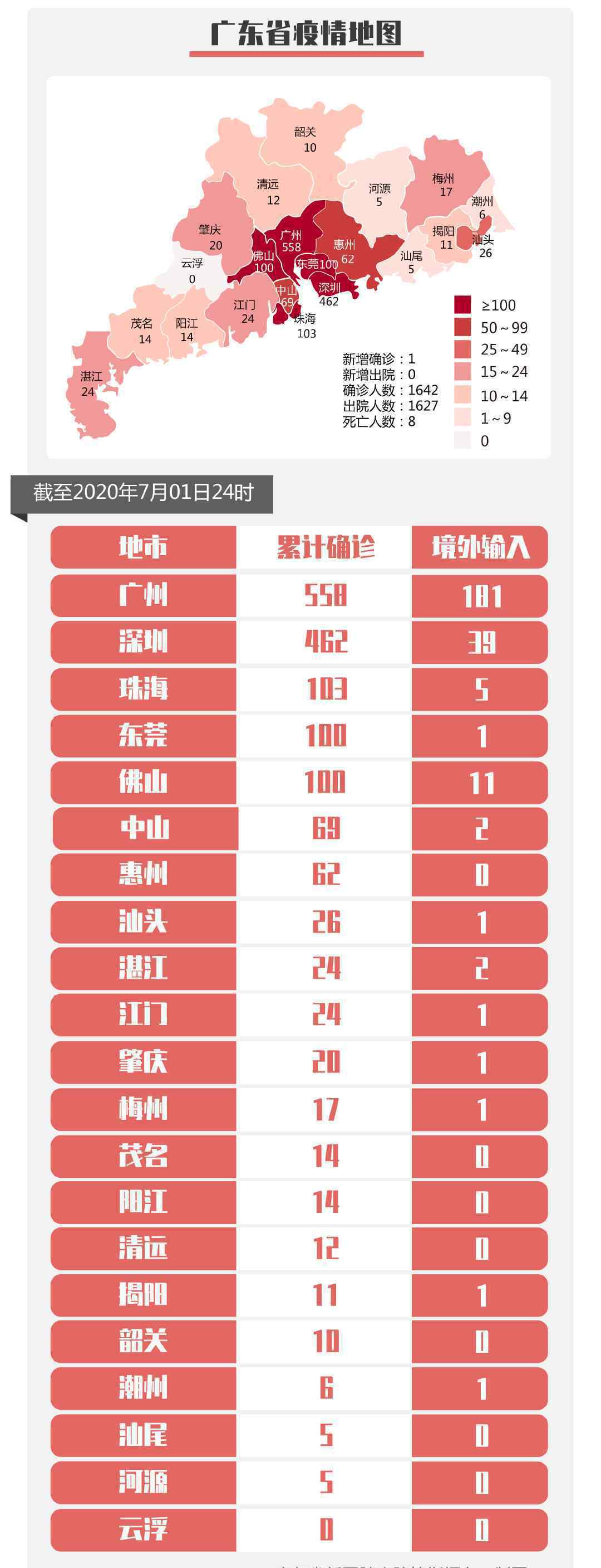 广东昨日新增境外输入确诊病例1例 来自孟加拉国