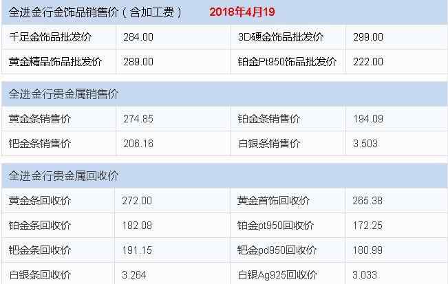 au750价格 au750回收多少钱一克