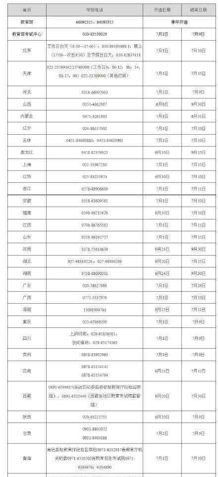 教育部公布各省高考举报电话 具体什么情况