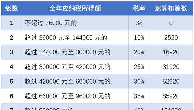 个税年度汇算来了! 究竟发生了什么?