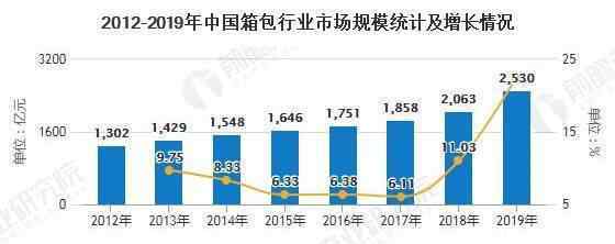 箱包市场 2020年全球及中国箱包行业市场现状及发展前景分析 未来市场规模或突破2000亿美元