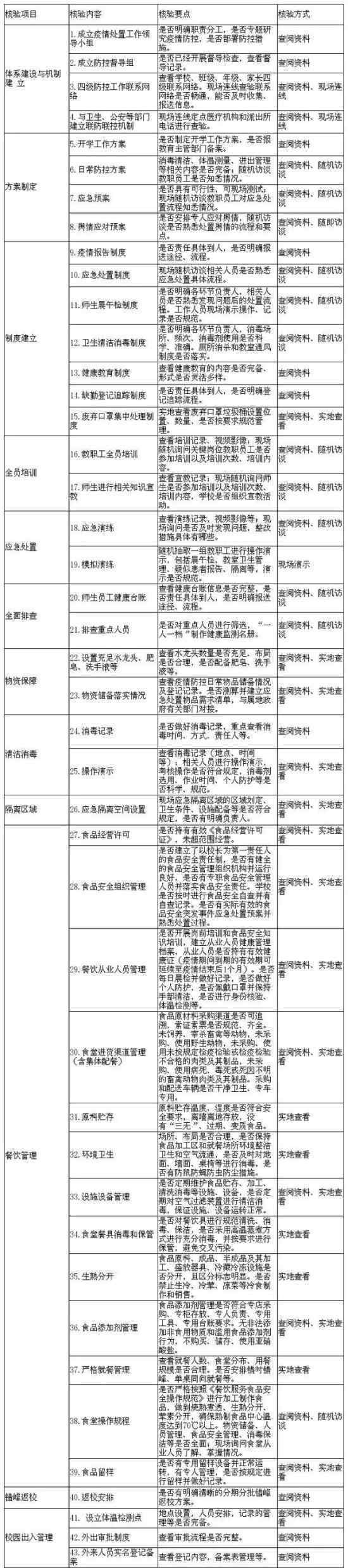 山东最严开学条件 有多严制定91项开学细则