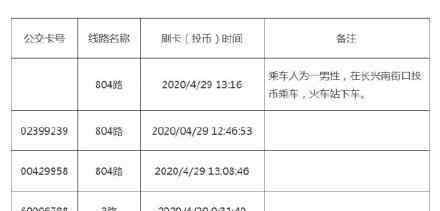 太原寻找5名与确诊病例同行人员 请及时与市防控办联系