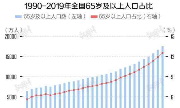 中国6个年轻人养1个老人上热搜，背后真相如何