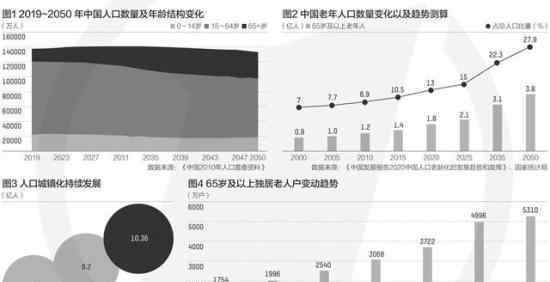 2022年左右中国将进入老龄社会 具体是什么情况