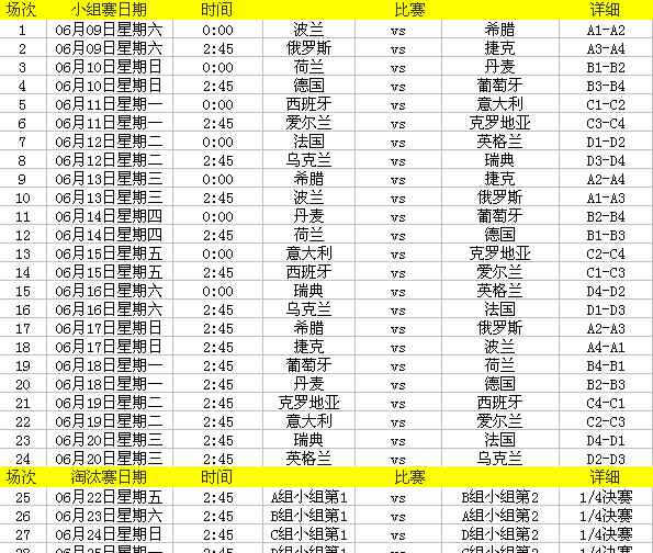 2012年欧洲杯 2012年欧洲杯赛程表 第14届欧洲杯赛程信息大全