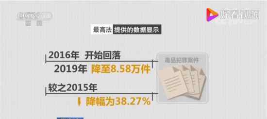 近5年我国毒品犯罪案件下降38.27% 具体情况如何