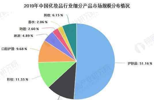 化妆品行业发展趋势 2020年中国化妆品行业市场现状及发展前景分析 90后消费者将带动市场进一步增长