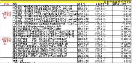 20余只银行理财亏钱 为什么具体情况是什么