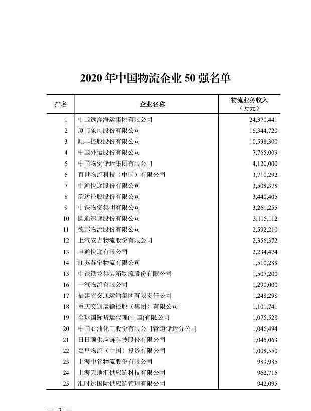 中国物流十强 2020年中国物流企业50强名单发布，顺丰、百世、中通、韵达、圆通均入前十