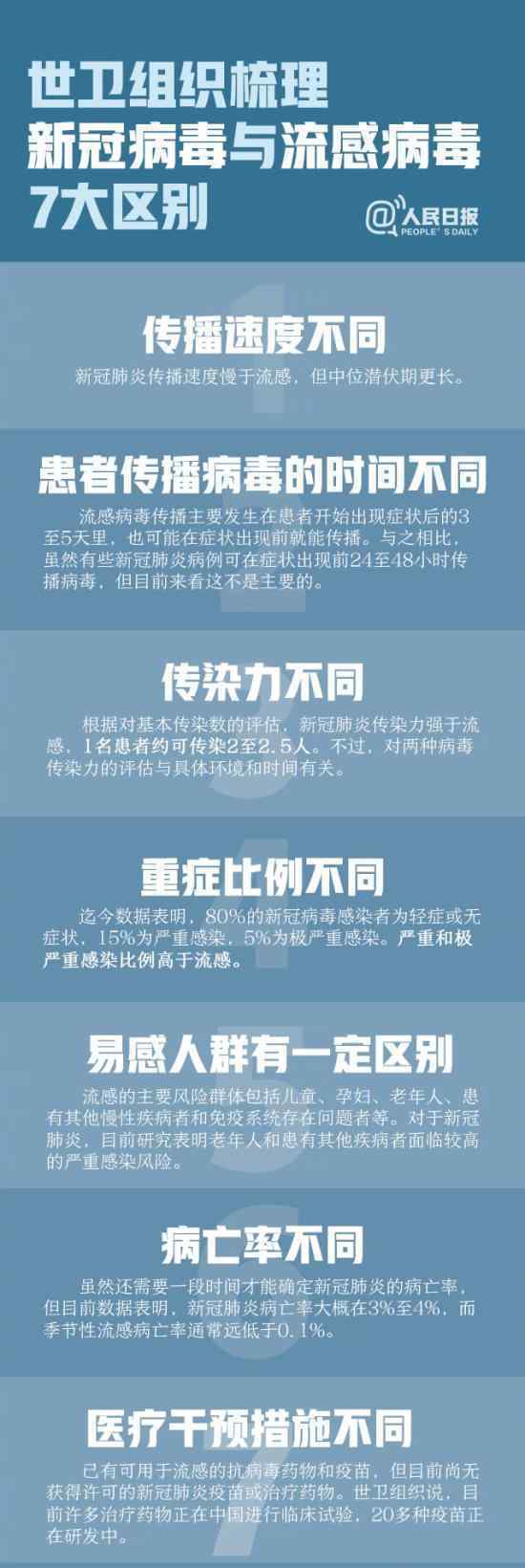 1名患者可传染2.5人 这是怎么回事专家怎么说的