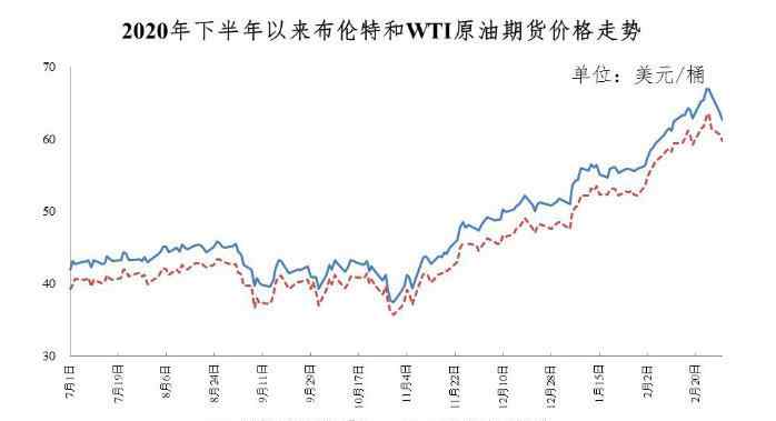 @所有车主 国内成品油迎8连涨！过了今晚加满一箱油贵10元