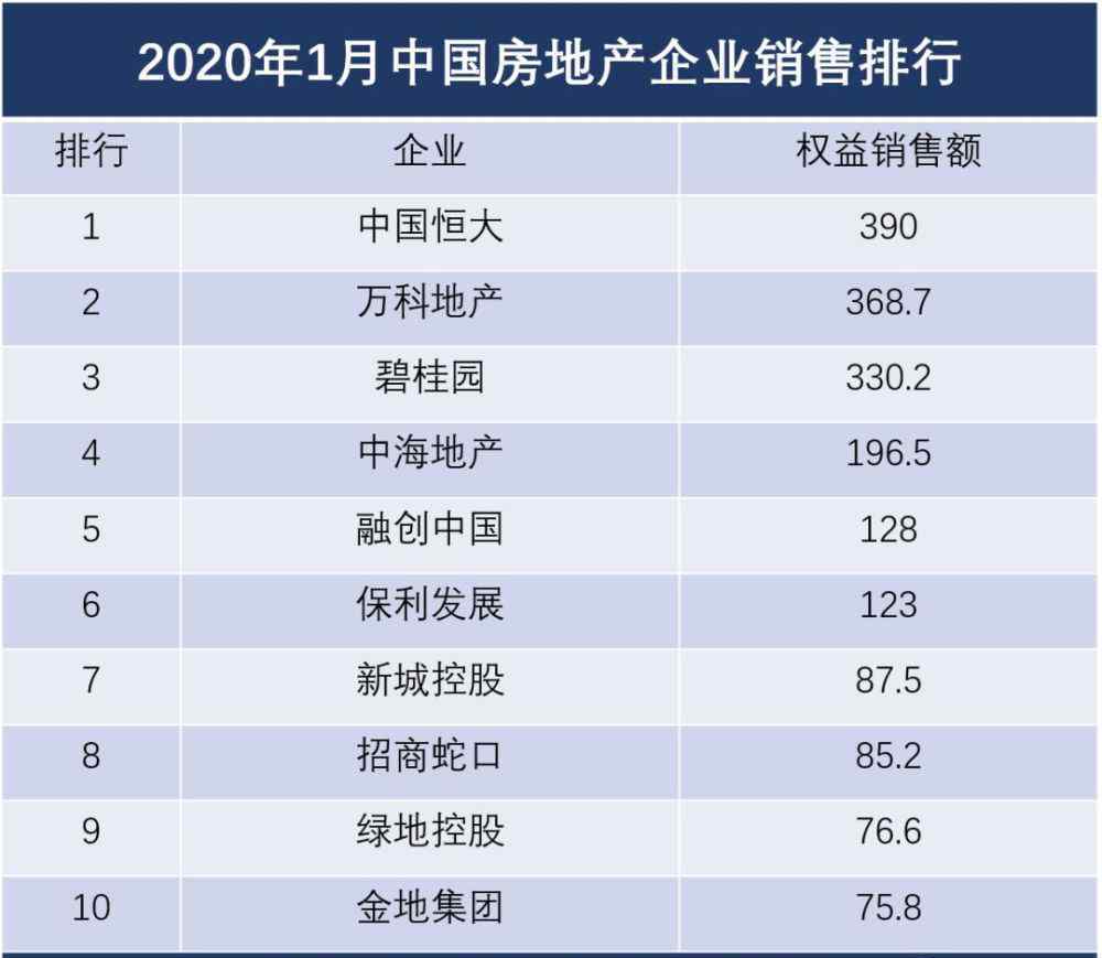 恒大网上售房怎么回事在网上卖出多少房子