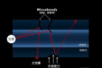 光缆外径 光纤光缆基础知识全解析（最全最详细）