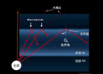 光纤光缆 光纤光缆基础知识全解析（最全最详细）