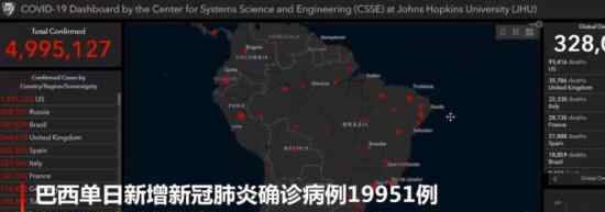 巴西单日新增确诊病例逾1.1万例 巴西死亡多少人