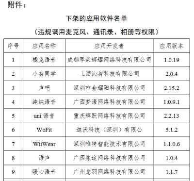 10款APP被工信部下架 名单公布！央视：使用个人信息须遵循四个字