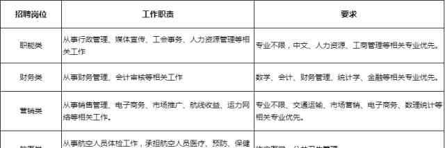 南航网 【招聘信息】中国南方航空公司招聘