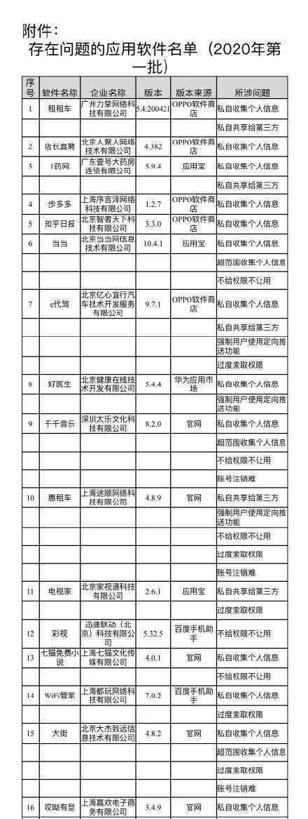 当当知乎被通报 为什么被通报通报内容是