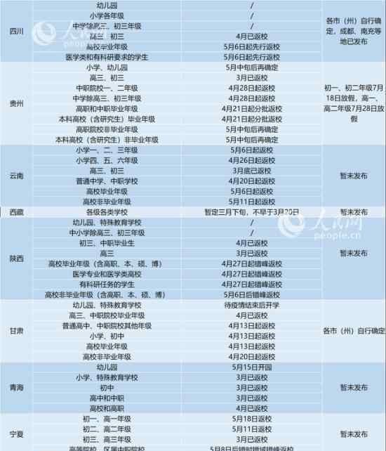 31省区市明确返校时间 具体时间如何安排的