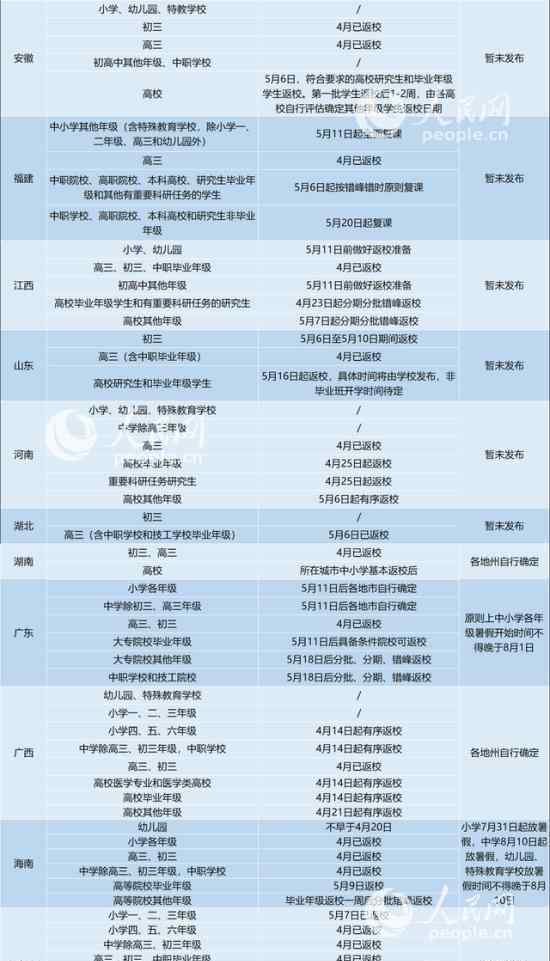 31省区市明确返校时间 具体时间如何安排的