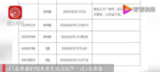 太原寻找5名与确诊病例同行人员 具体什么情况