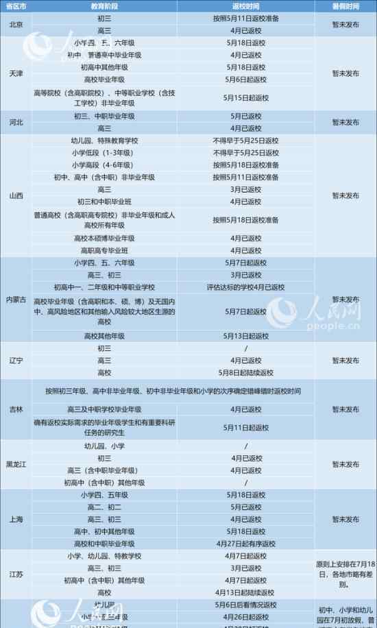 31省区市明确返校时间 具体时间如何安排的