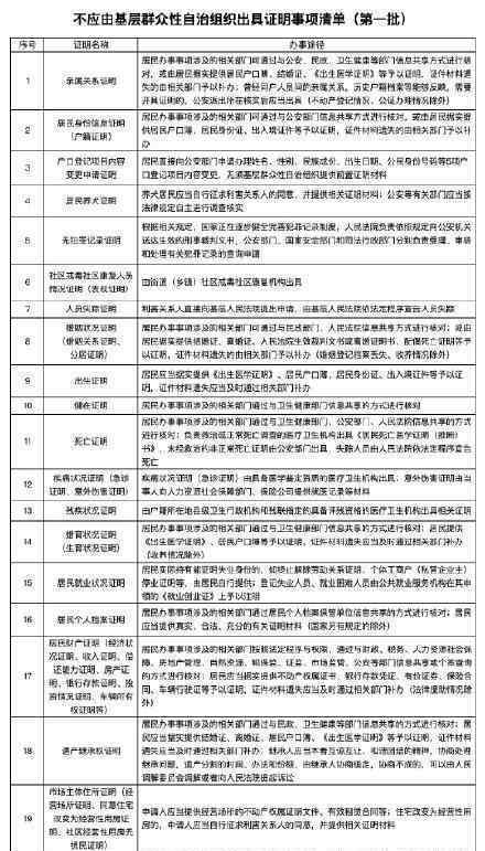 社区不再开具无犯罪记录等20项证明 具体是什么情况