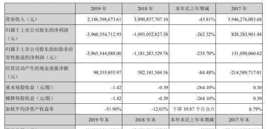 华谊兄弟涨停 具体是什么情况发生了什么事