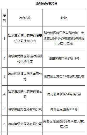 哈尔滨20家药店停业整顿 为什么停业整顿具体名单是哪些