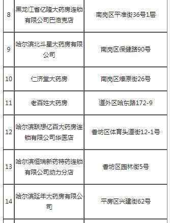 哈尔滨20家药店停业整顿 为什么停业整顿具体名单是哪些