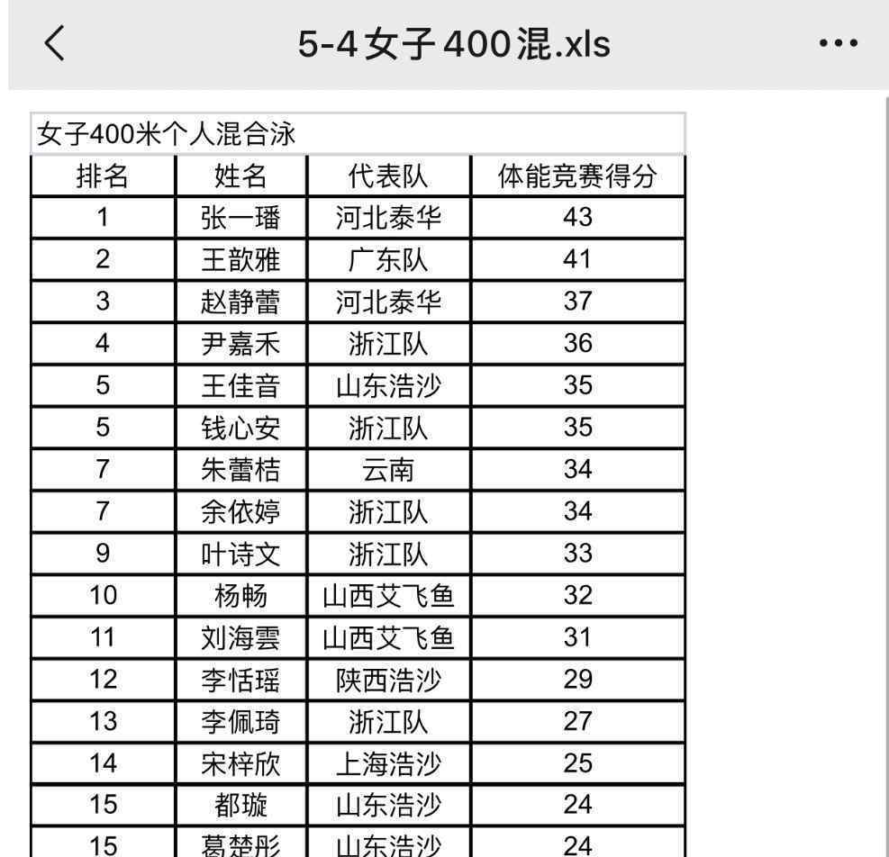 叶诗文体能未达标无缘决赛 到底发生了什么