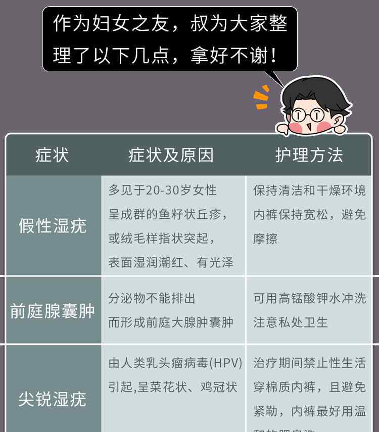 女性下面为什么会长痘痘 女生“下面”也会长痘痘，是怎么回事？原因大多逃不开这3个