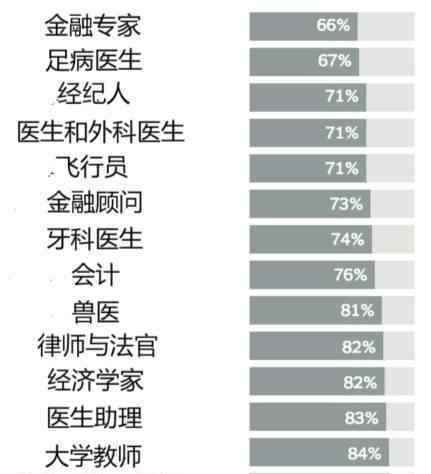 全球男女收入差距扩大 中国男女收入差距是什么情况