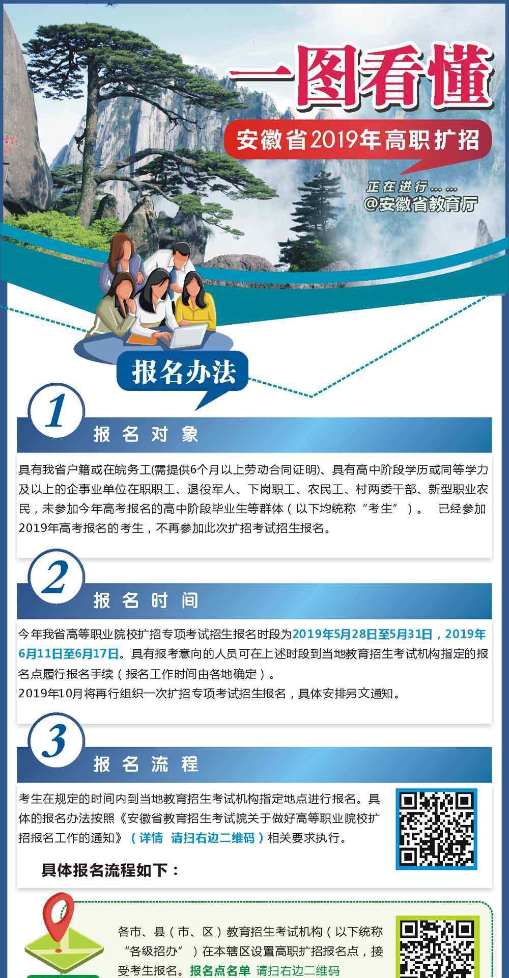 安徽专科院校 注意！安徽省2019年高职扩招进行中 全省87所高职院校名单出炉