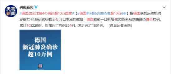 德国成全球第4个确诊超10万国家 还有哪些国家破10万