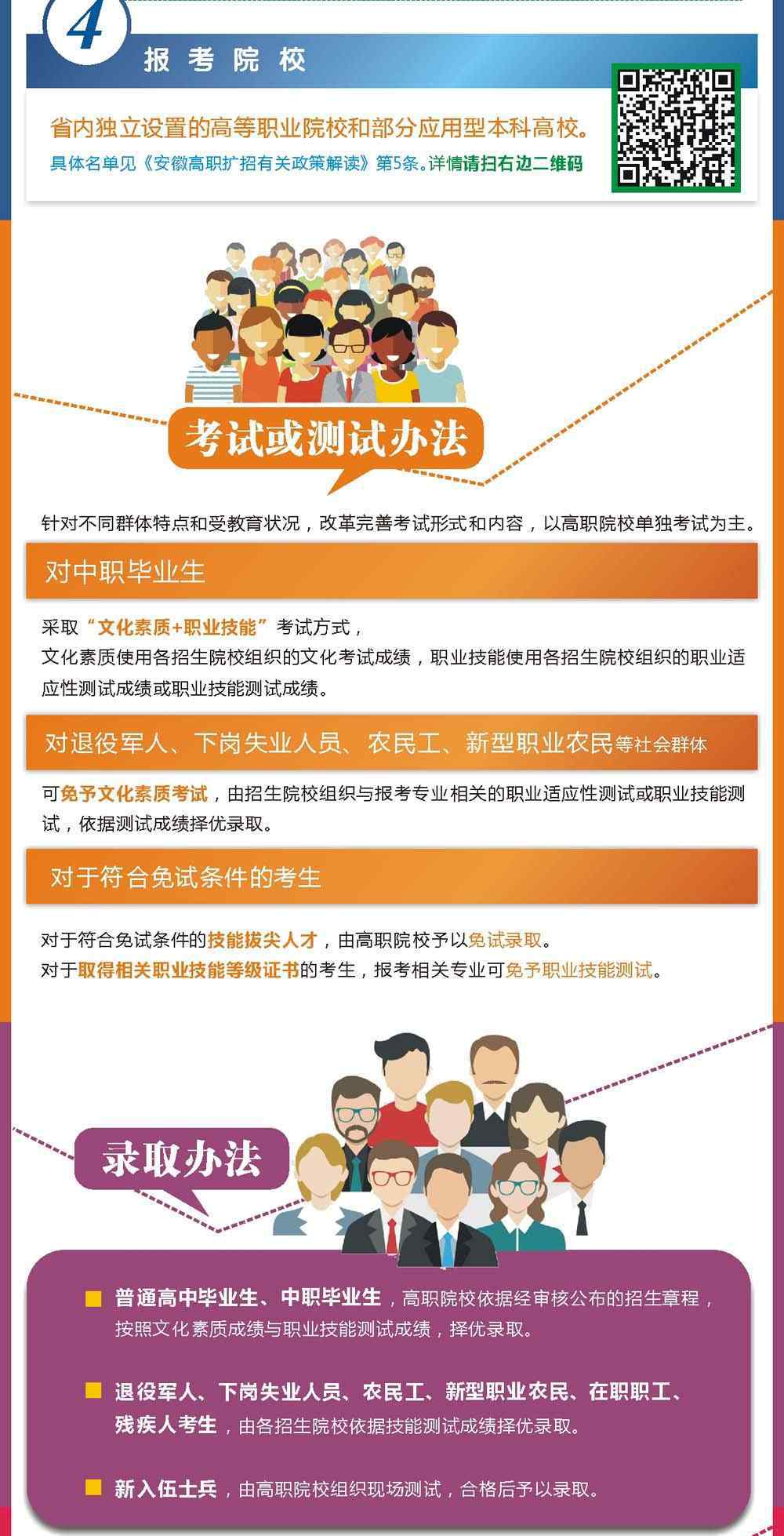 安徽高职院校 注意！安徽省2019年高职扩招进行中 全省87所高职院校名单出炉