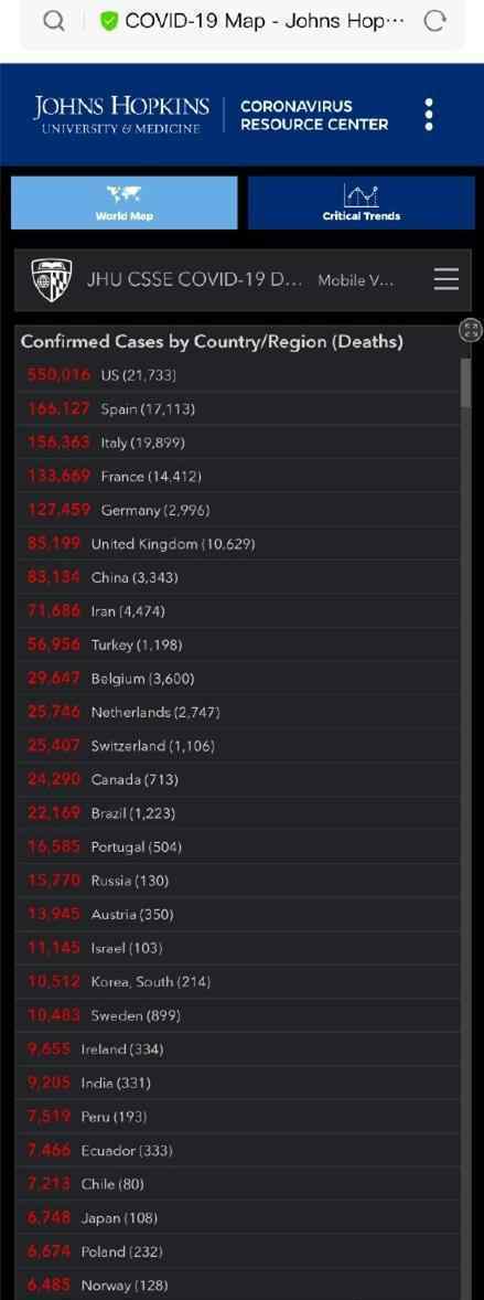 英国新冠死亡率升至12.59% 死亡率目前已增长近六成