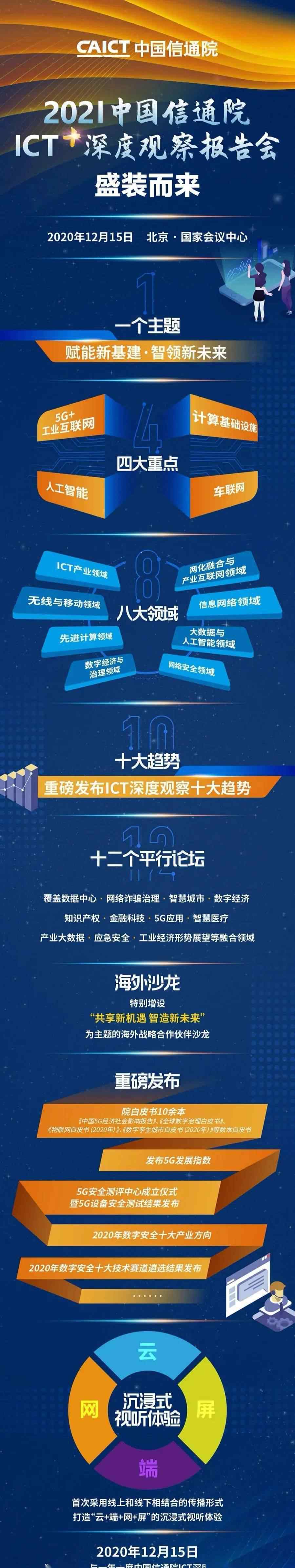 中国科讯 直播预告 | 2021 中国信通院ICT+深度观察报告会