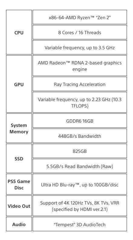 索尼PS5配置公布 具体配置参数是怎么样的