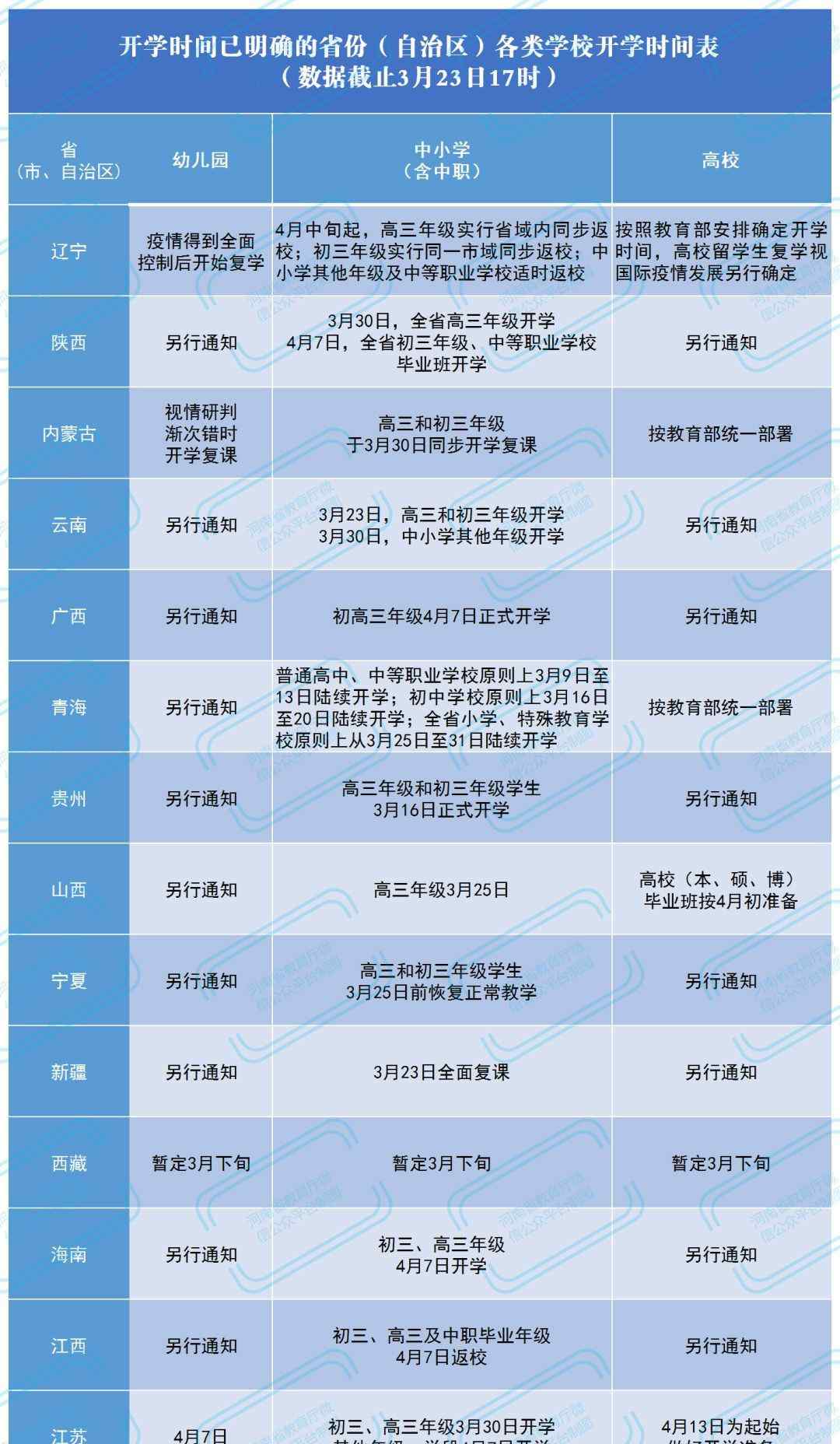 小学多久开学 安徽大中小学什么时候开学？全国14个省最新开学时间表来了