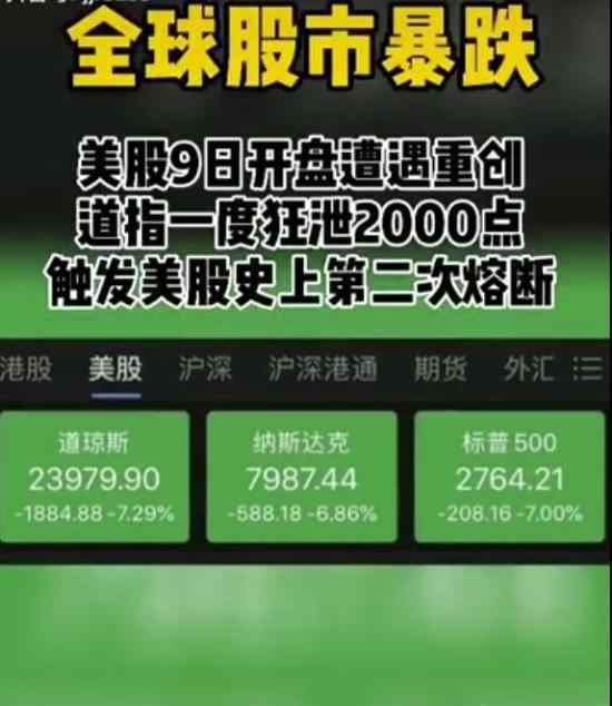 美股跌超7% 为什么会跌这么多具体情况是什么