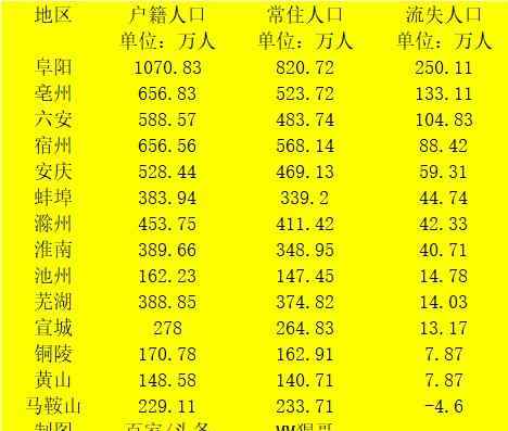 安庆人口 人口迁徙图曝光，安徽16个市房价变迁图流出